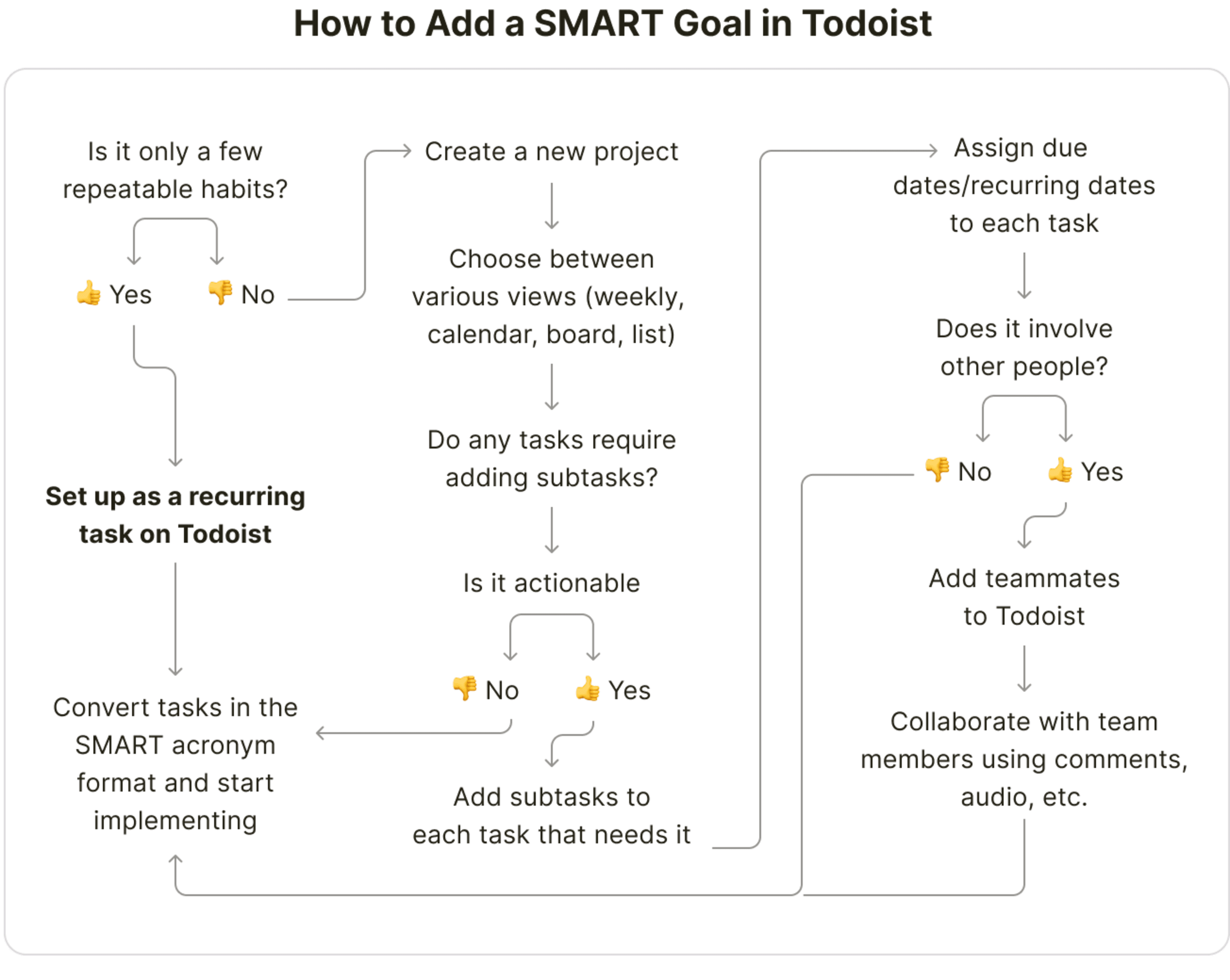 SMART Goals Infographic