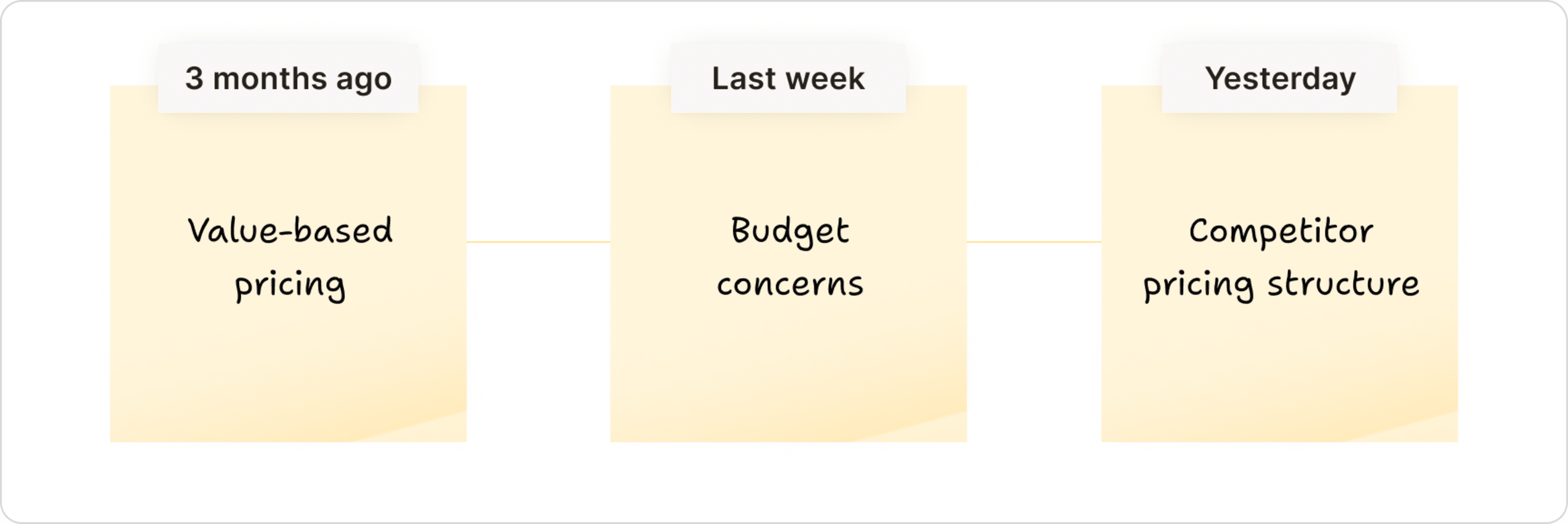 The Zettelkasten method's linking system