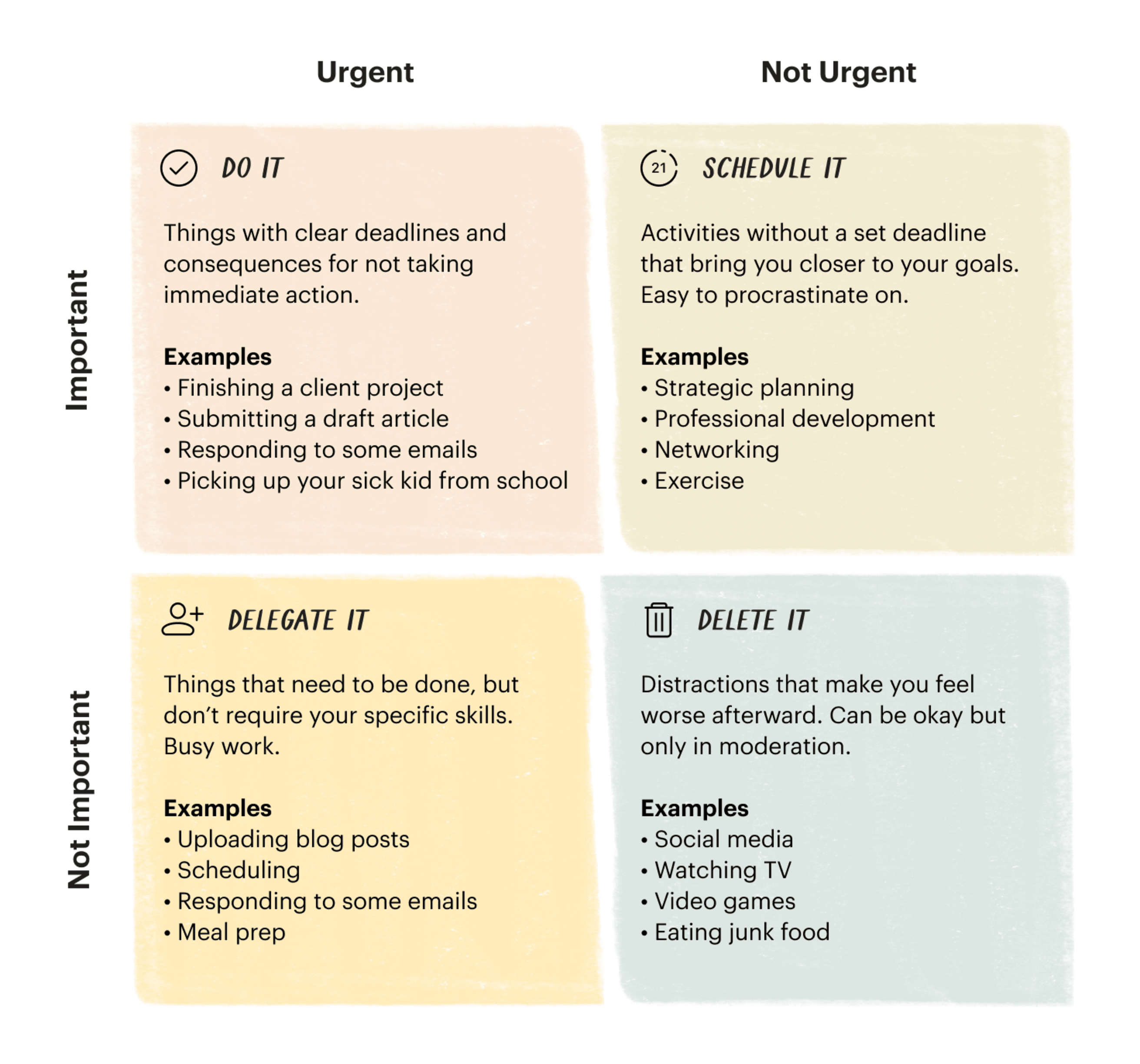 time matrix 7 habits