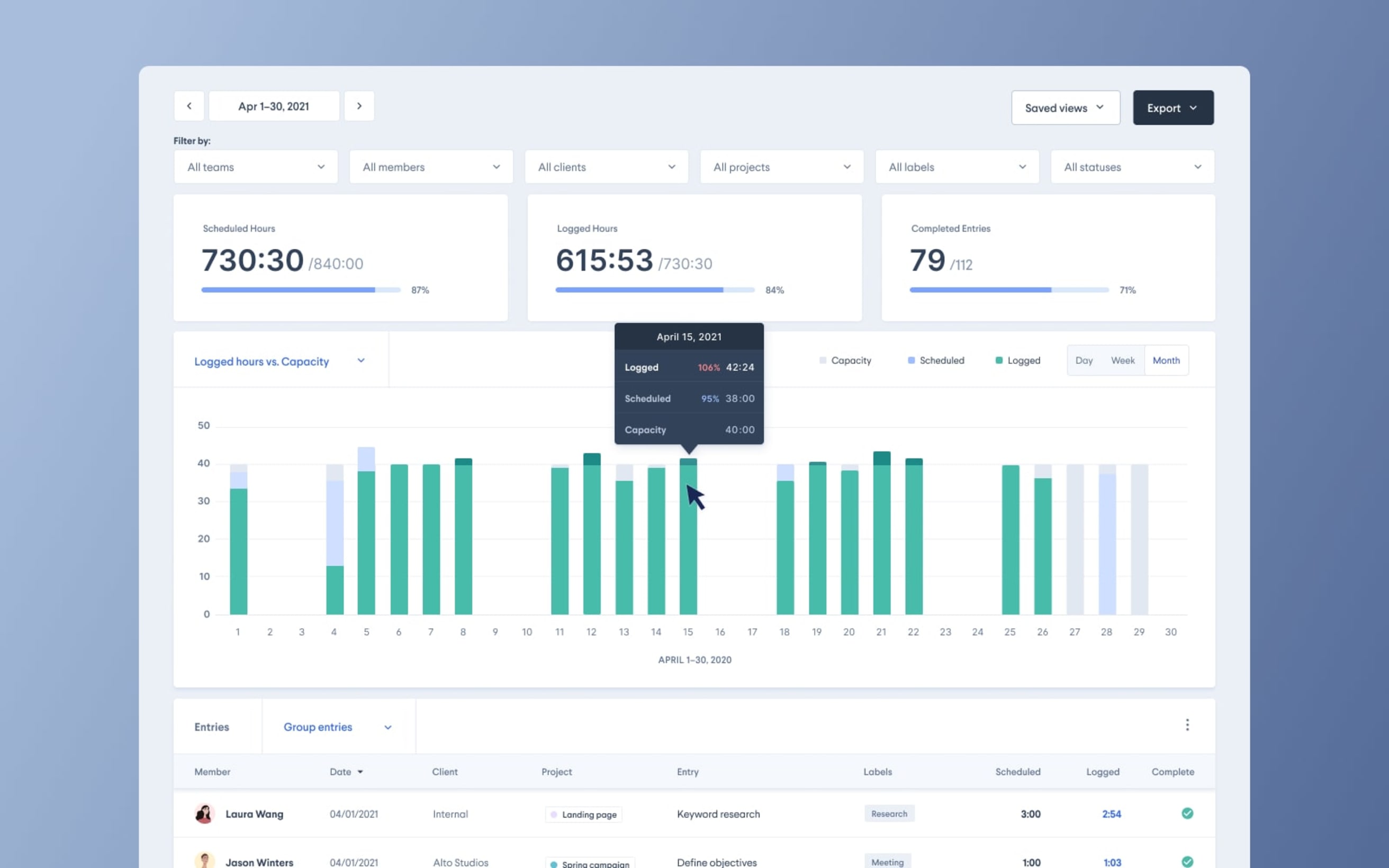 See detailed report metrics