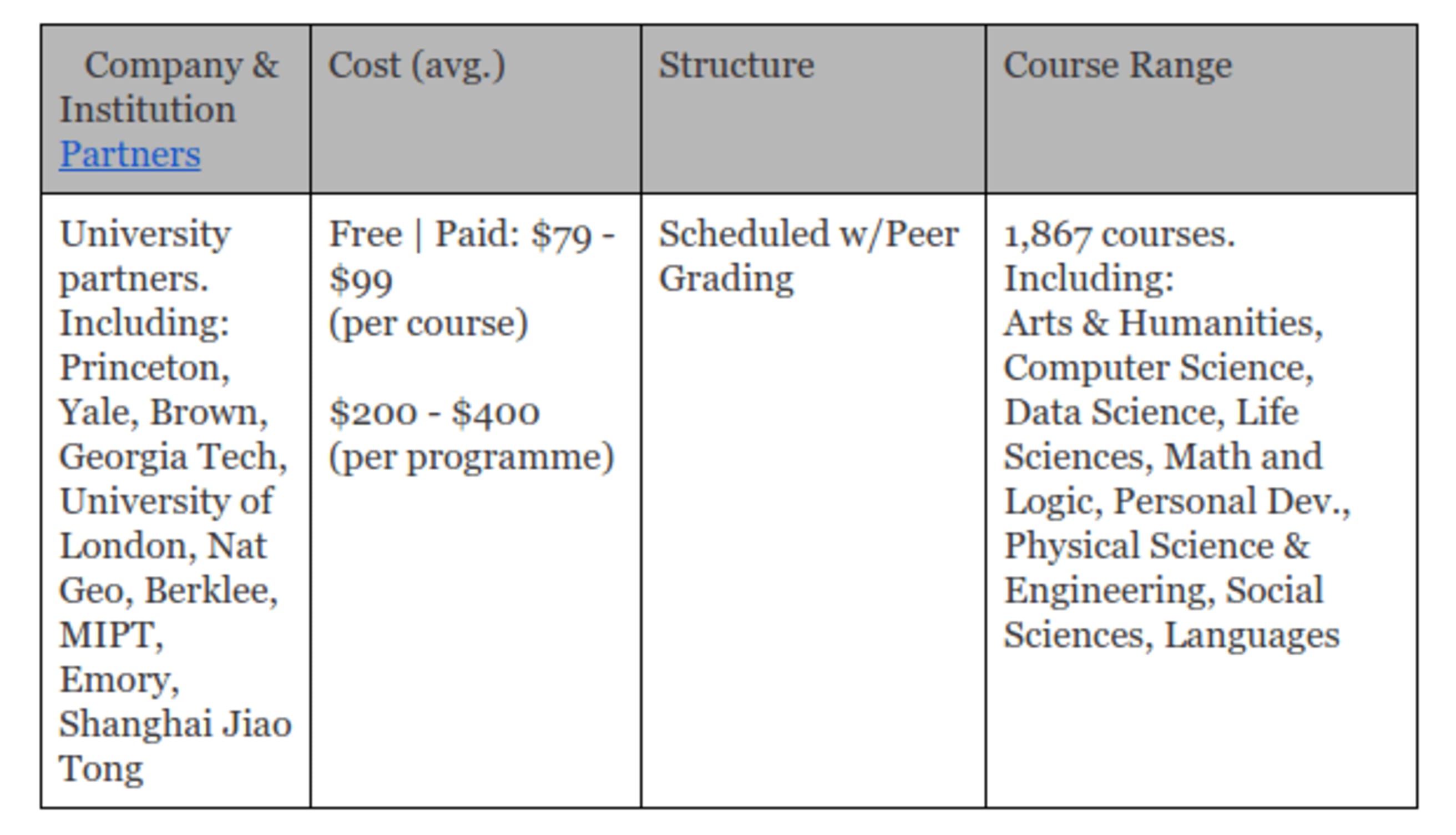 Coursera Table