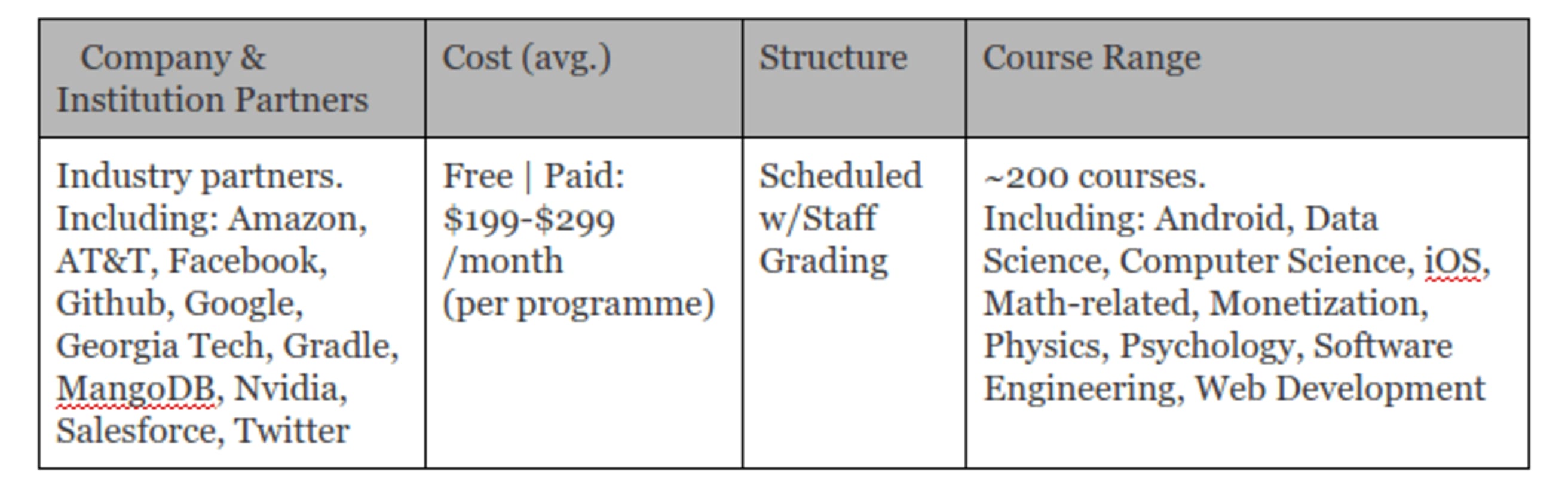 Udacity Table