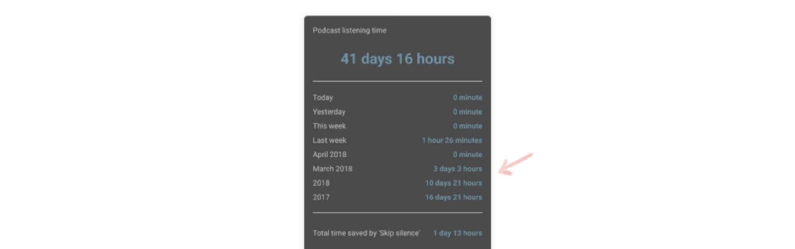 podcast addict statistics