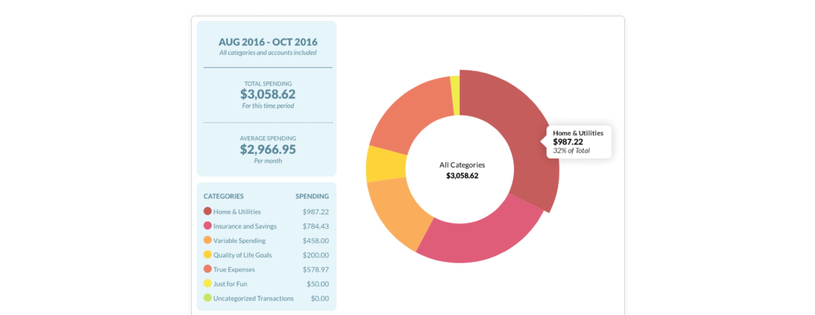 YNAB You Need a Budget