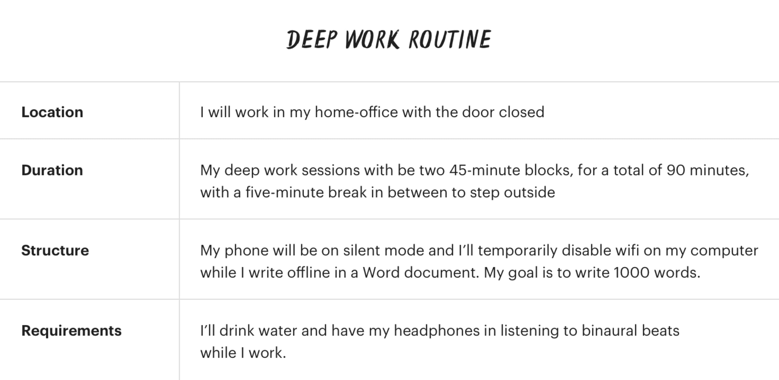 Deep work: Methods for staying productive in a distracted world • Slash