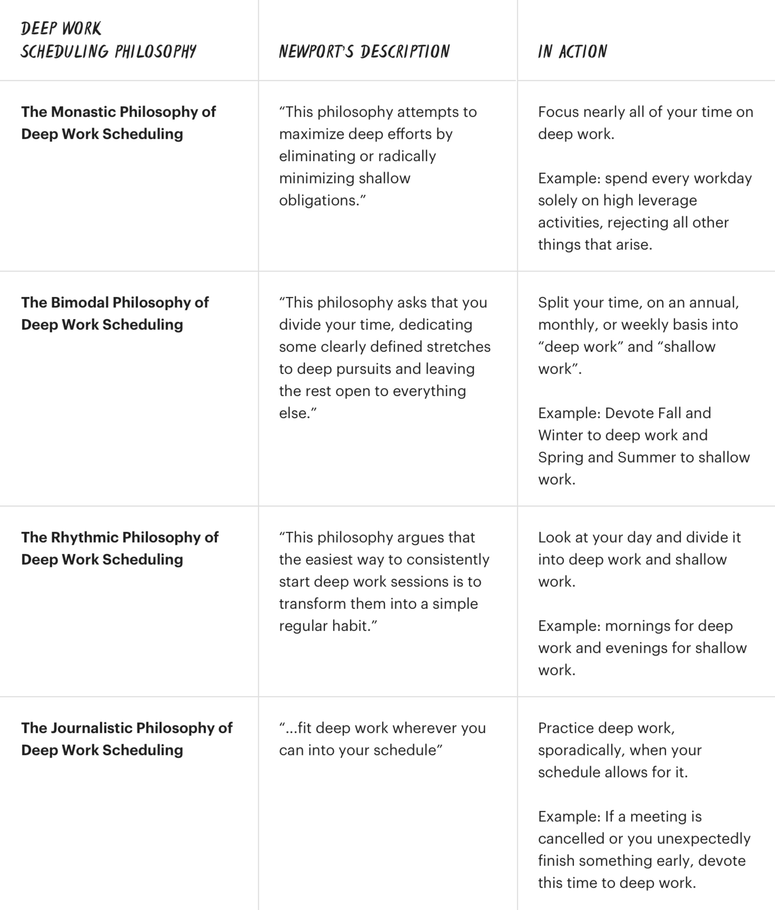 Deep Work in the Age of Distraction - 7pace