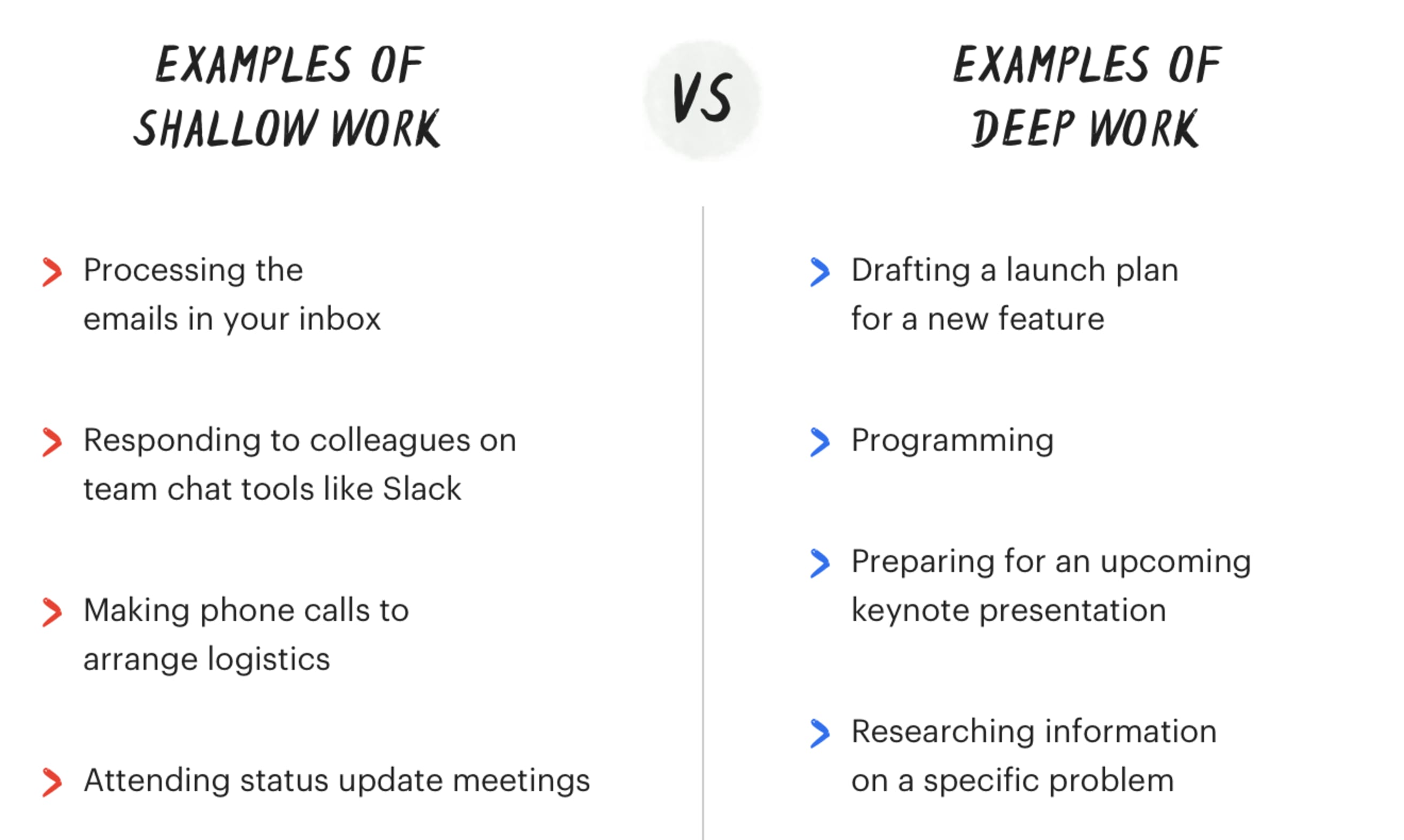 Deep Work And Shallow Work - Deepstash