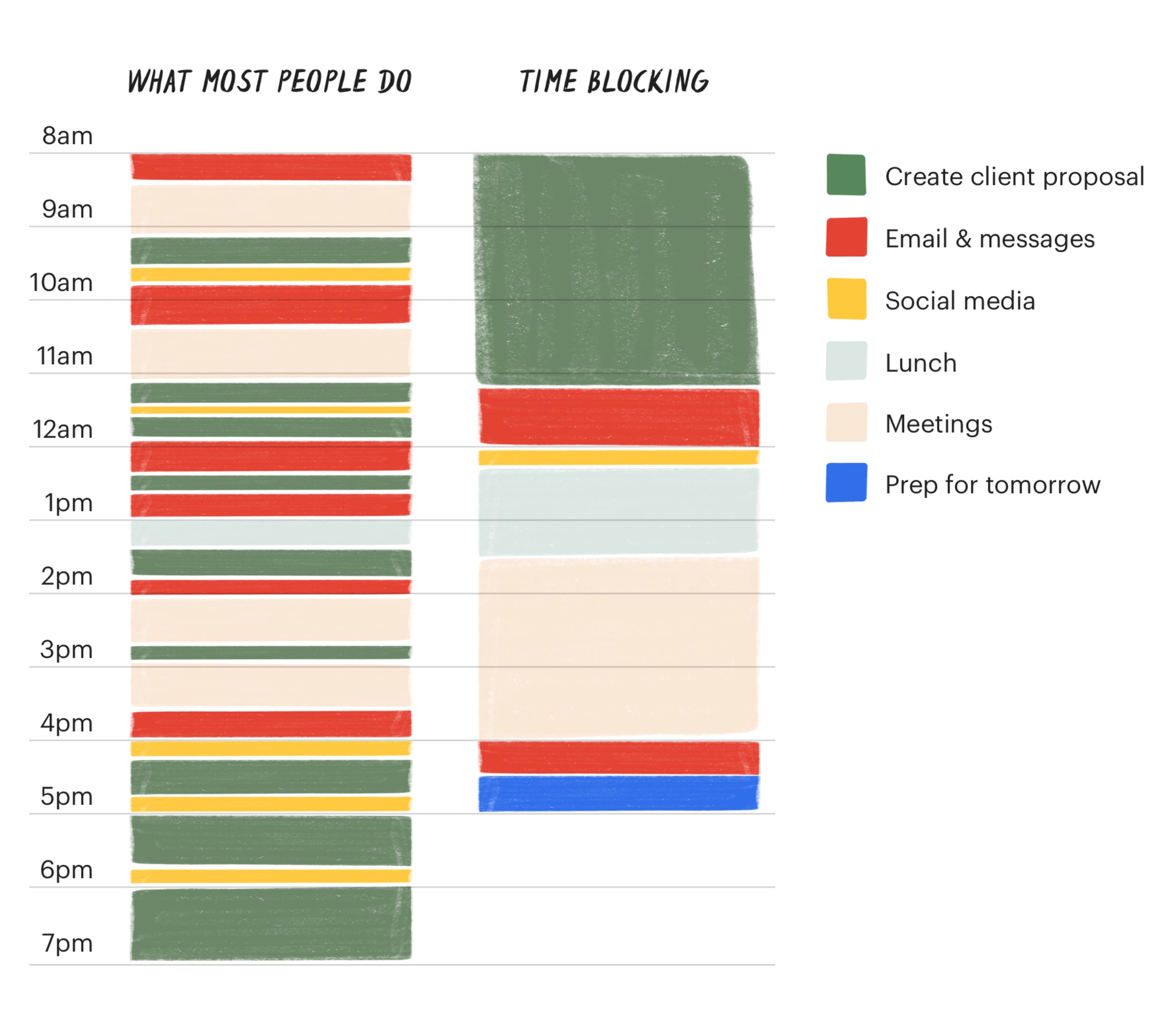 how to prioritize time blocking