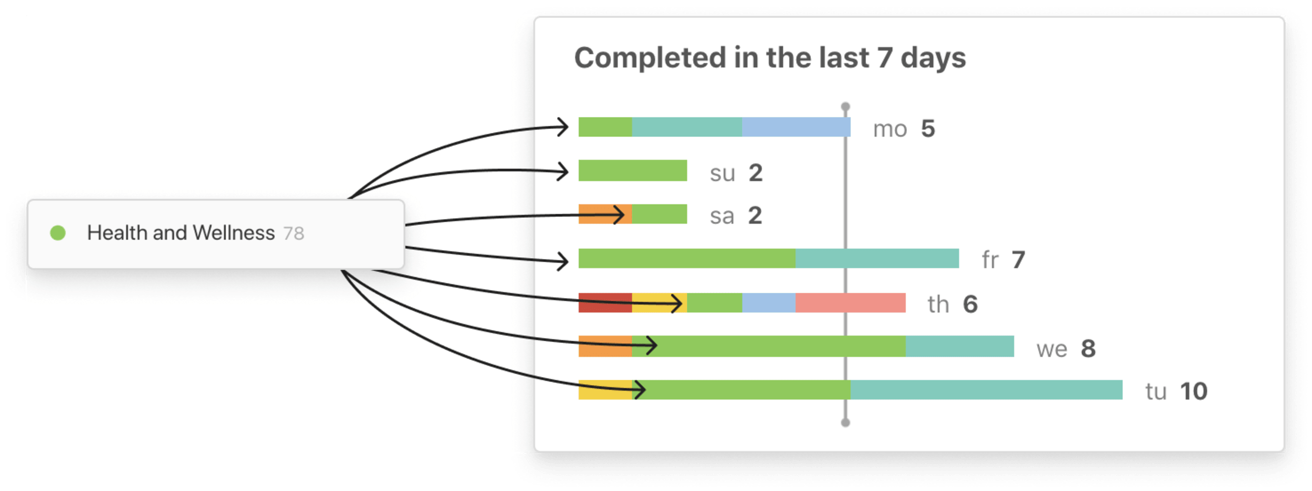 Todoist for health completed tasks