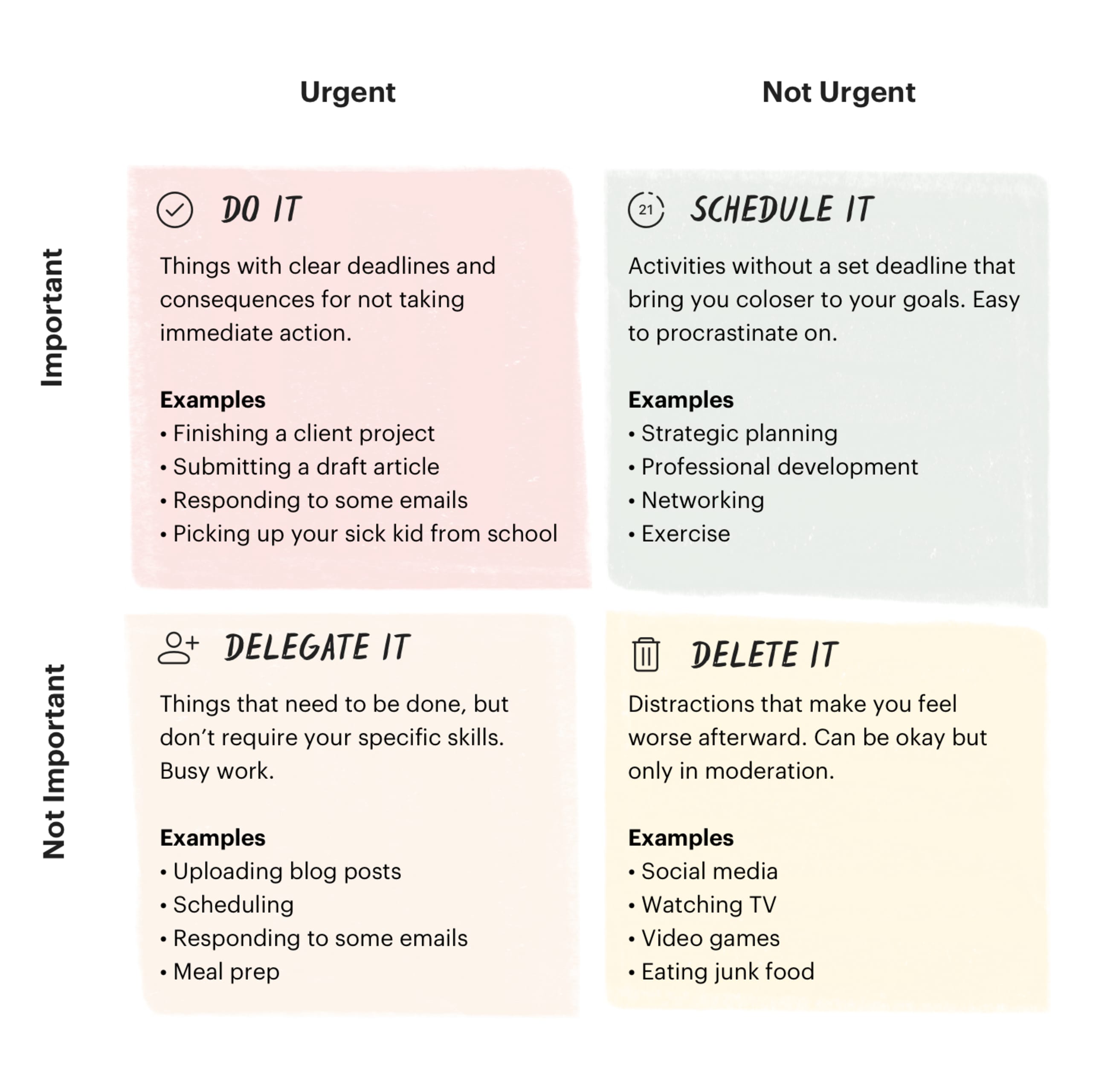 Todoist how to prioritize Eisenhower Matrix