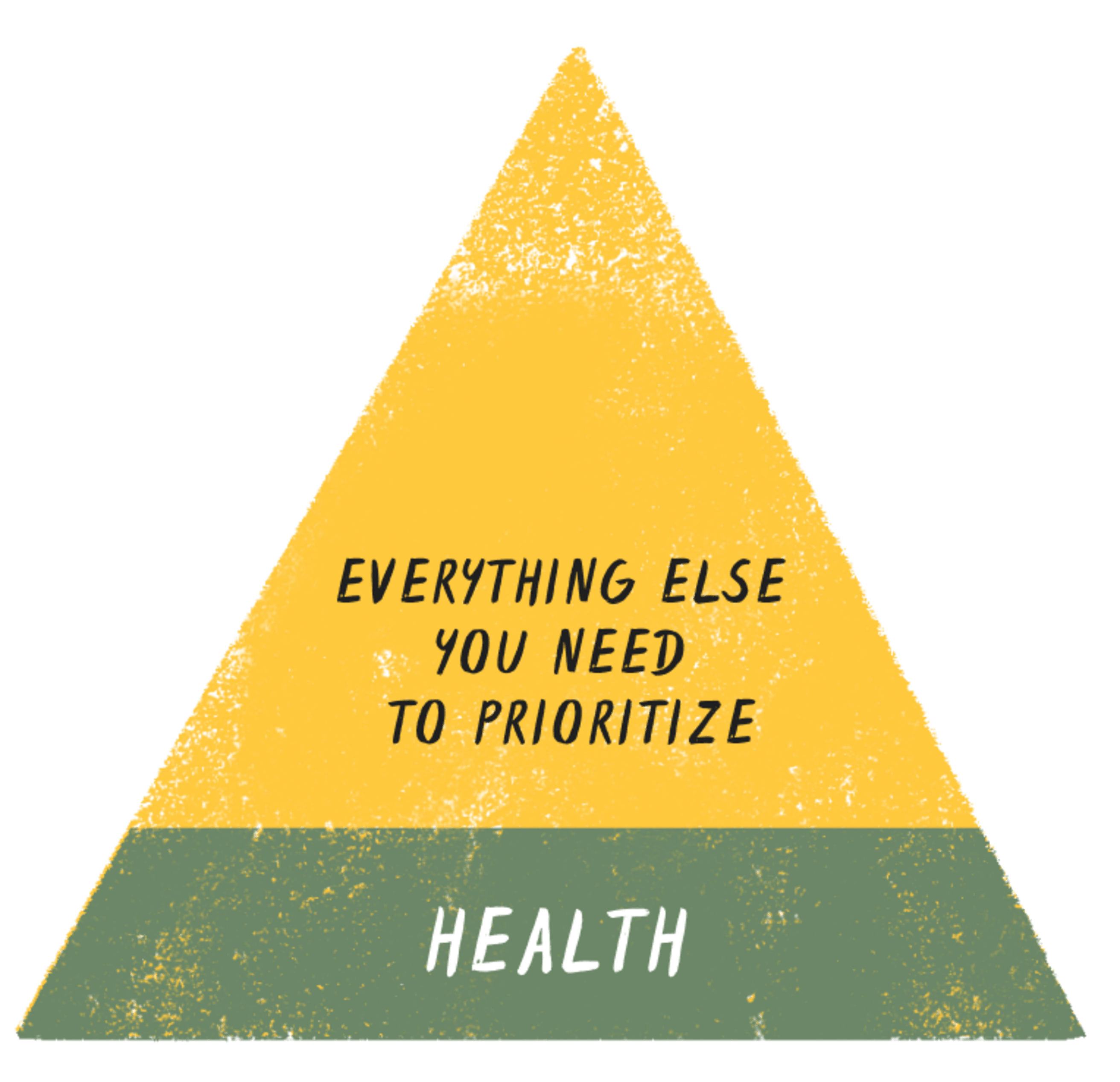 todoist how to prioritize health pyramid