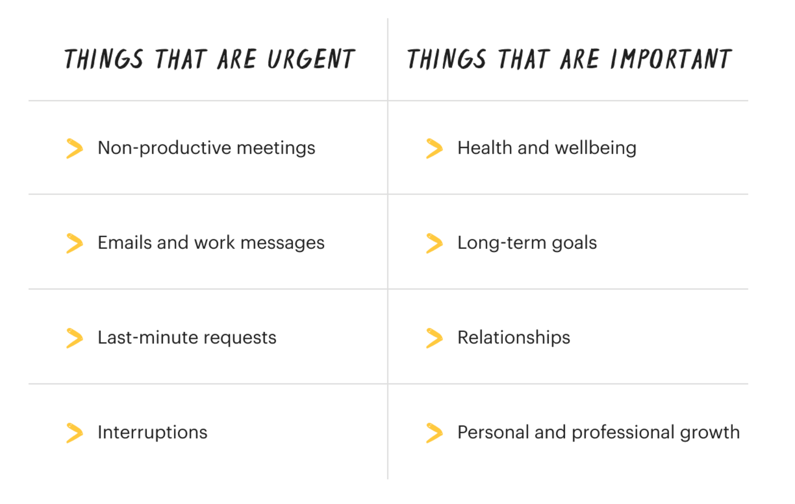 how to prioritize urgent vs important