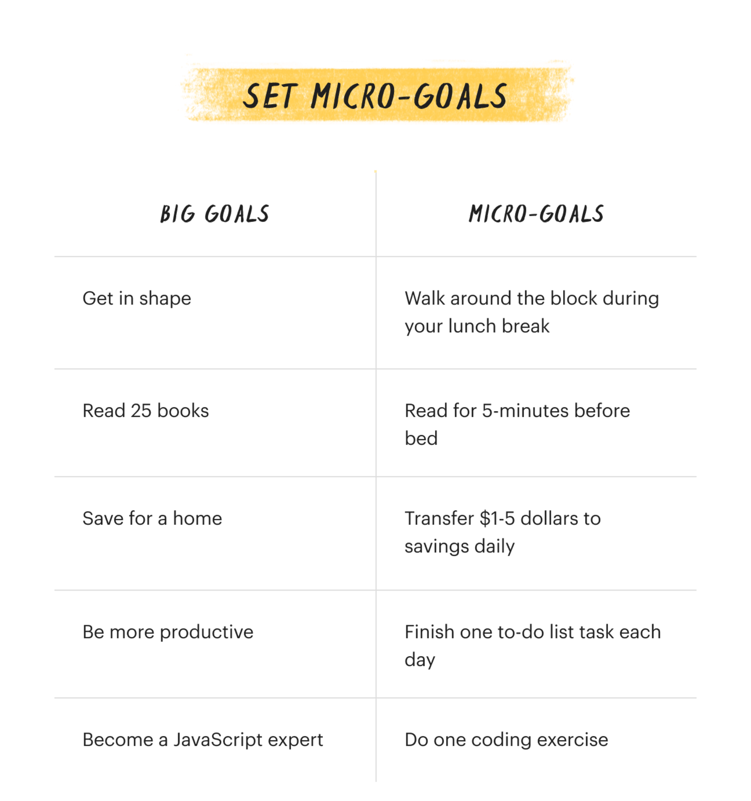 Calendar • My goals plan for the year, Atomic Habits for a