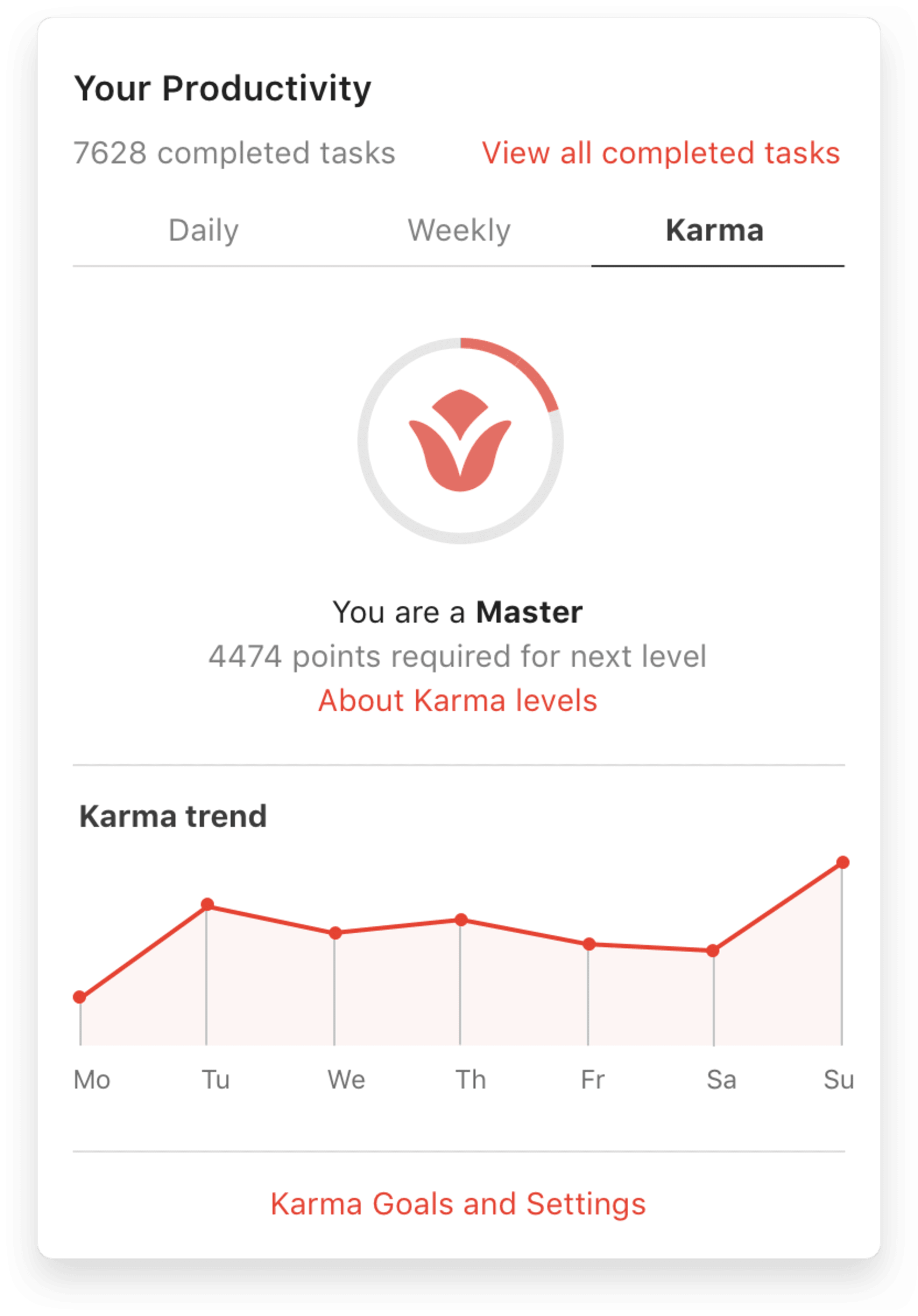 Todoist-UI van Karma-niveau en trend