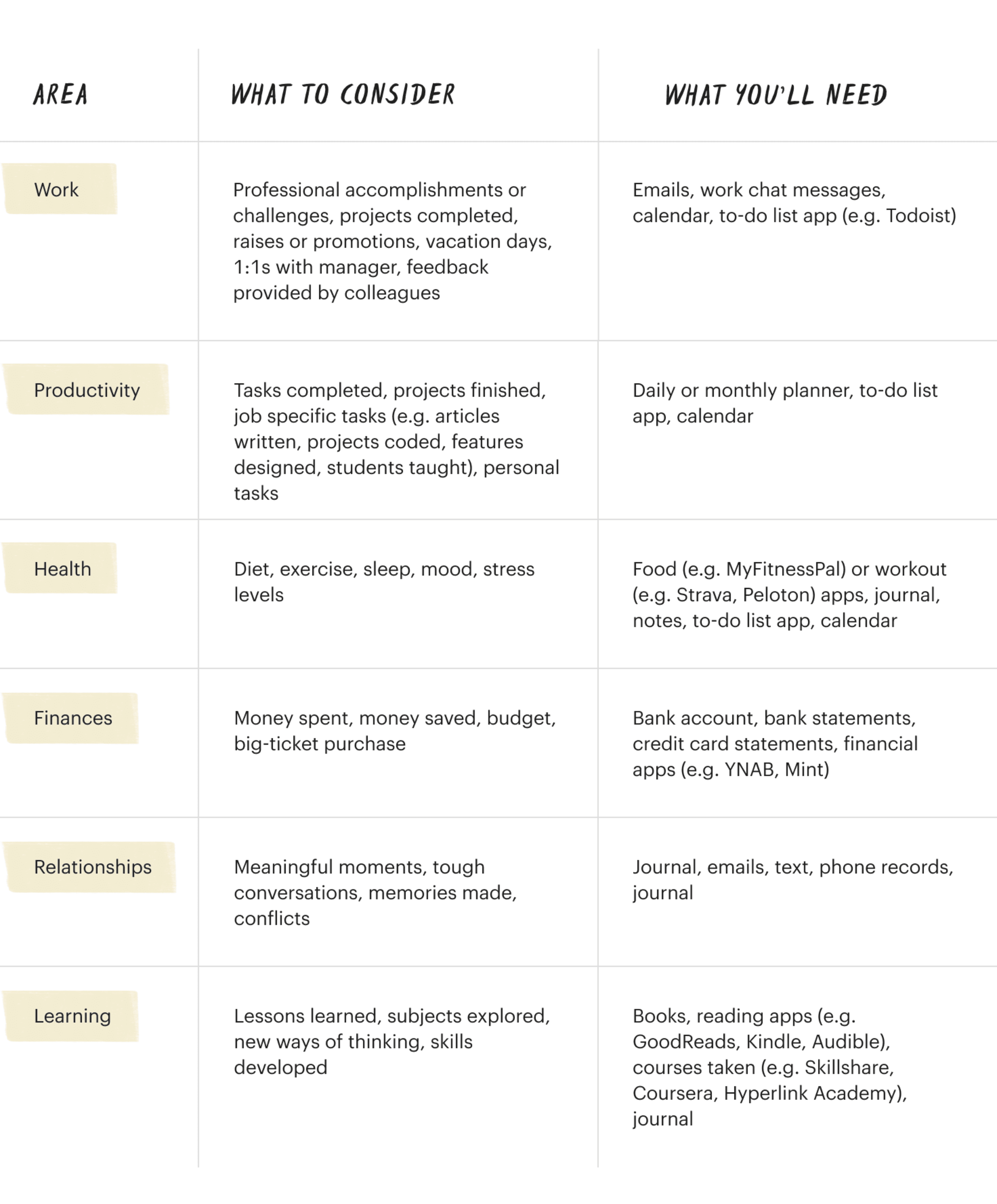 How to Complete Your Own Annual Review (And Why You Should)