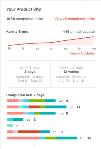 Tracking your productivity in Todoist is easy.