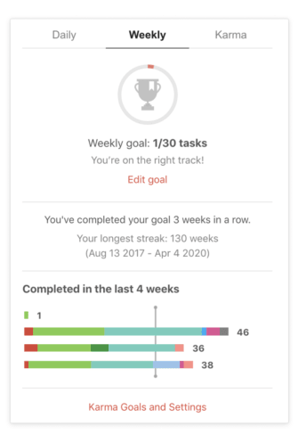 Review your daily and weekly productivity in Todoist