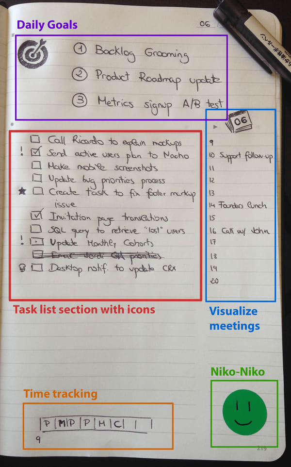 Image credit: <a href="https://medium.com/@gabrielgciafdez/hack-your-moleskine-to-boost-your-productivity-dbfc6a9b72ae#.72gsiyjim">Gabi Garcia Fdez</a>