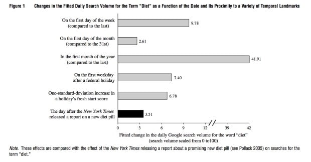 Image via <a href="http://papers.ssrn.com/sol3/papers.cfm?abstract_id=2204126">SSRN</a>