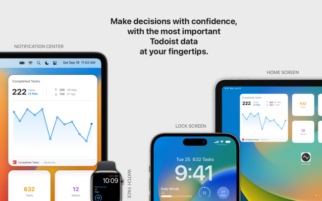 Visualiza tu productividad con widgets
