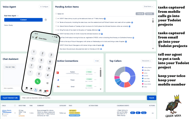 Tasks captured from mobile calls, emails, and voice notes go into your Todoist projects