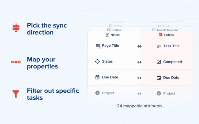 2sync | Todoist 連携機能