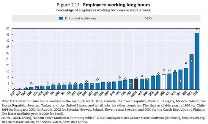 4 Ways to Leave Work on Time Without Feeling Guilty