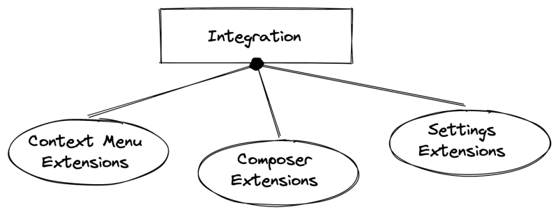 UI Extensions Types