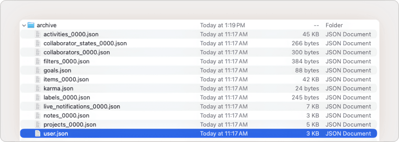 The archive folder from a Todoist data export, showing JSON files like items_0000.json, projects_0000.json, and user.json