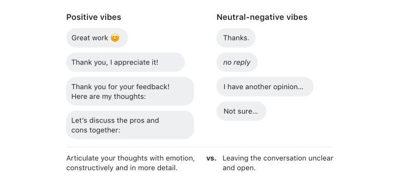 Use positive language and avoid negative language with colleagues (via <a href="https://twitter.com/alexmuench/status/1146436706989760514" target="_blank" rel="noopener noreferrer">Doist Product Designer Alex Muench’s Twitter</a>)