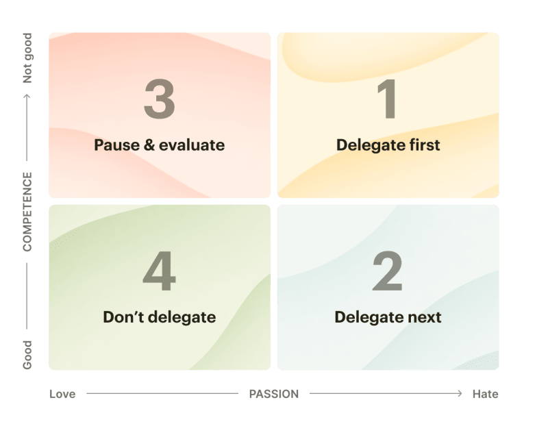 art-and-science-of-delegation_graphic_2