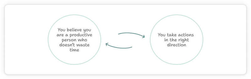 Attach your identity to your goals