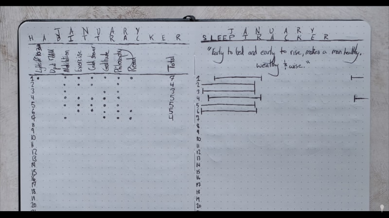 Nathaniel Drew's daily habit journal