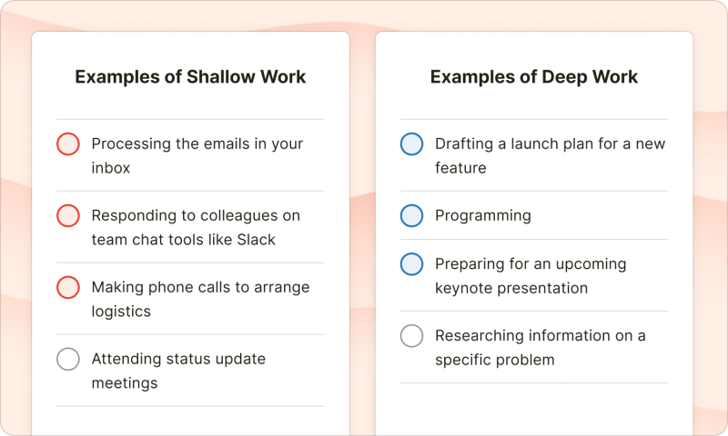Table with examples of shallow vs deep work