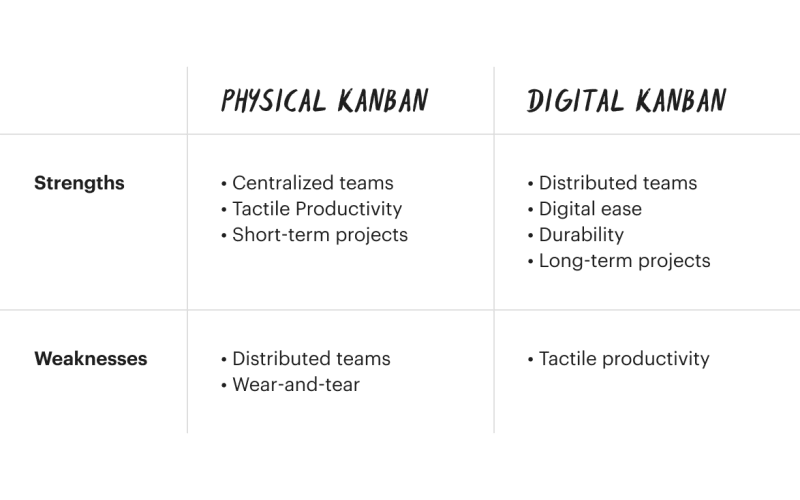 productivity-method kanban-board 04