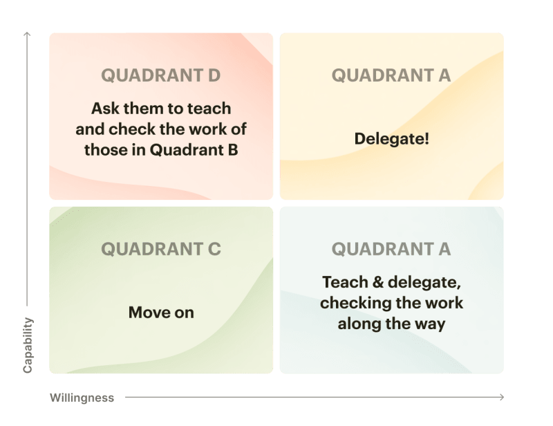 art-and-science-of-delegation_graphic_3