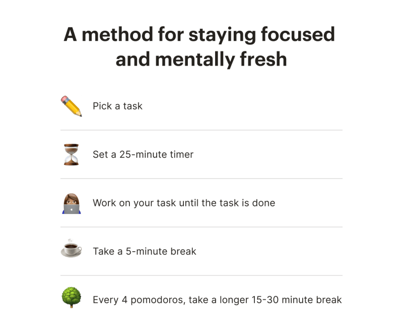 what is the pomodoro technique step by step