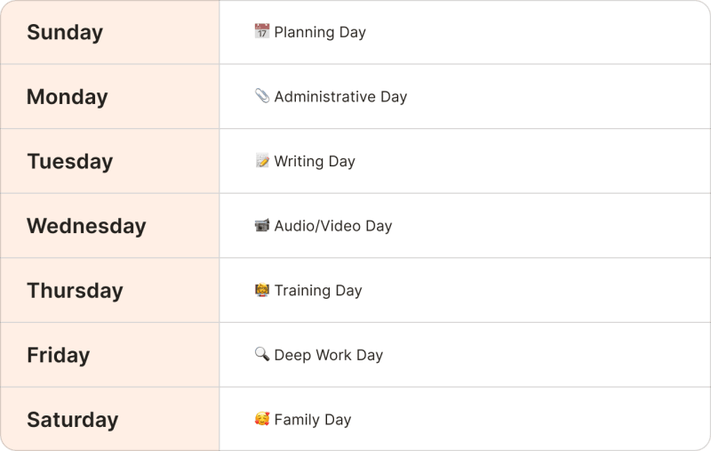 Day theming calendar with days for administrative tasks, writing, deep work, and training.