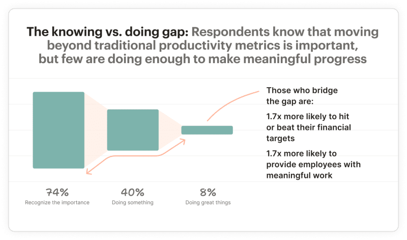 The knowing vs. doing gap