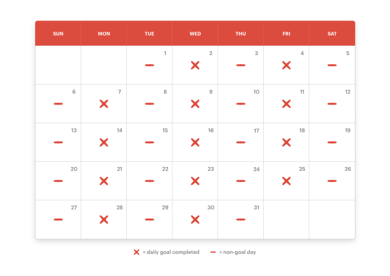Implementing a Monday/Wednesday/Friday chain