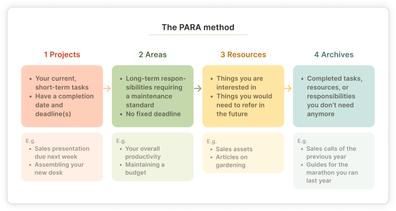 para-method-1