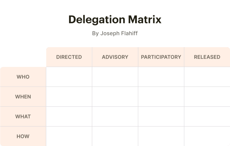 art-and-science-of-delegation_graphic_4