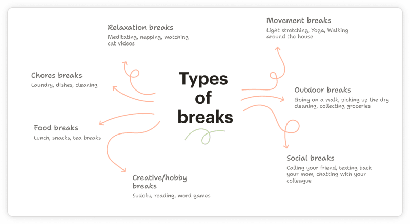 Types of breaks
