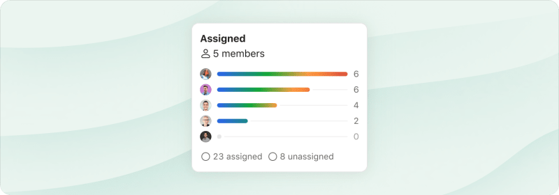 Todoist Project Insights assigned widget
