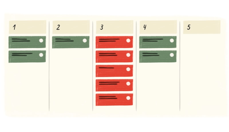 productivity-method kanban-board 10