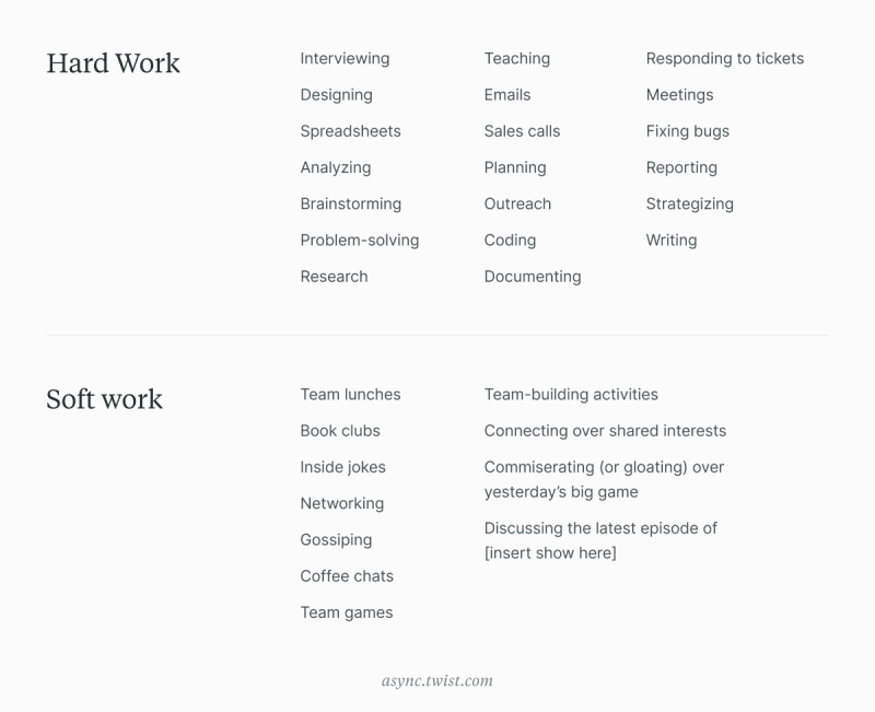 HWW canonical / 20-30-50-rule-remote-team-retreats / fbb6-8b3f-fe44-b668fd5ef35b.png