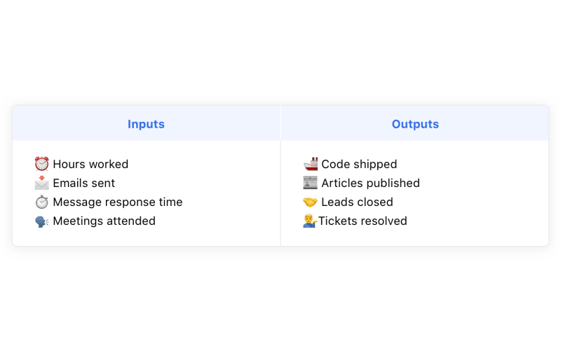 Inputs-vs-Outputs-Table