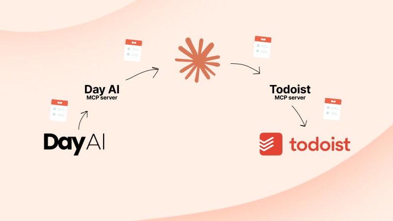 Claude + Todoist + Day AI