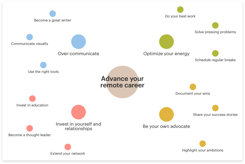 advance your career while working remotely