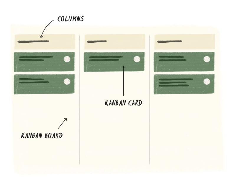 productivity-method kanban-board 03